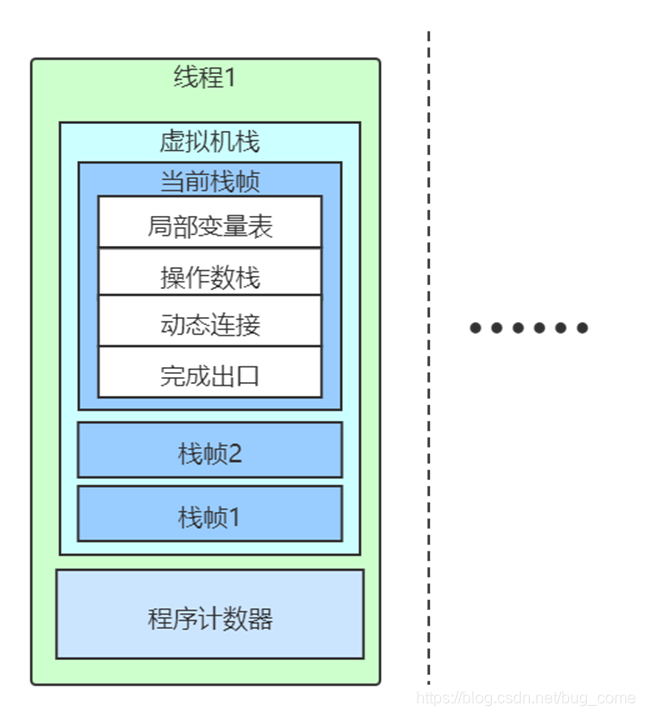 线程栈