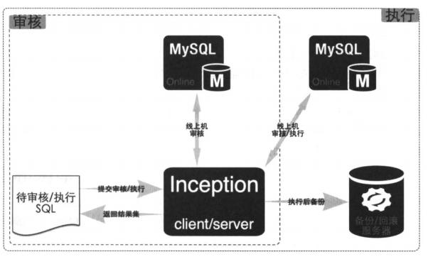 阿里P8主管每天抱着一本MySQL运维内参，借来看了两天，我涨薪了
