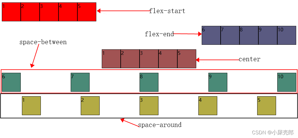 CSS弹性盒子（详细版，建议收藏）