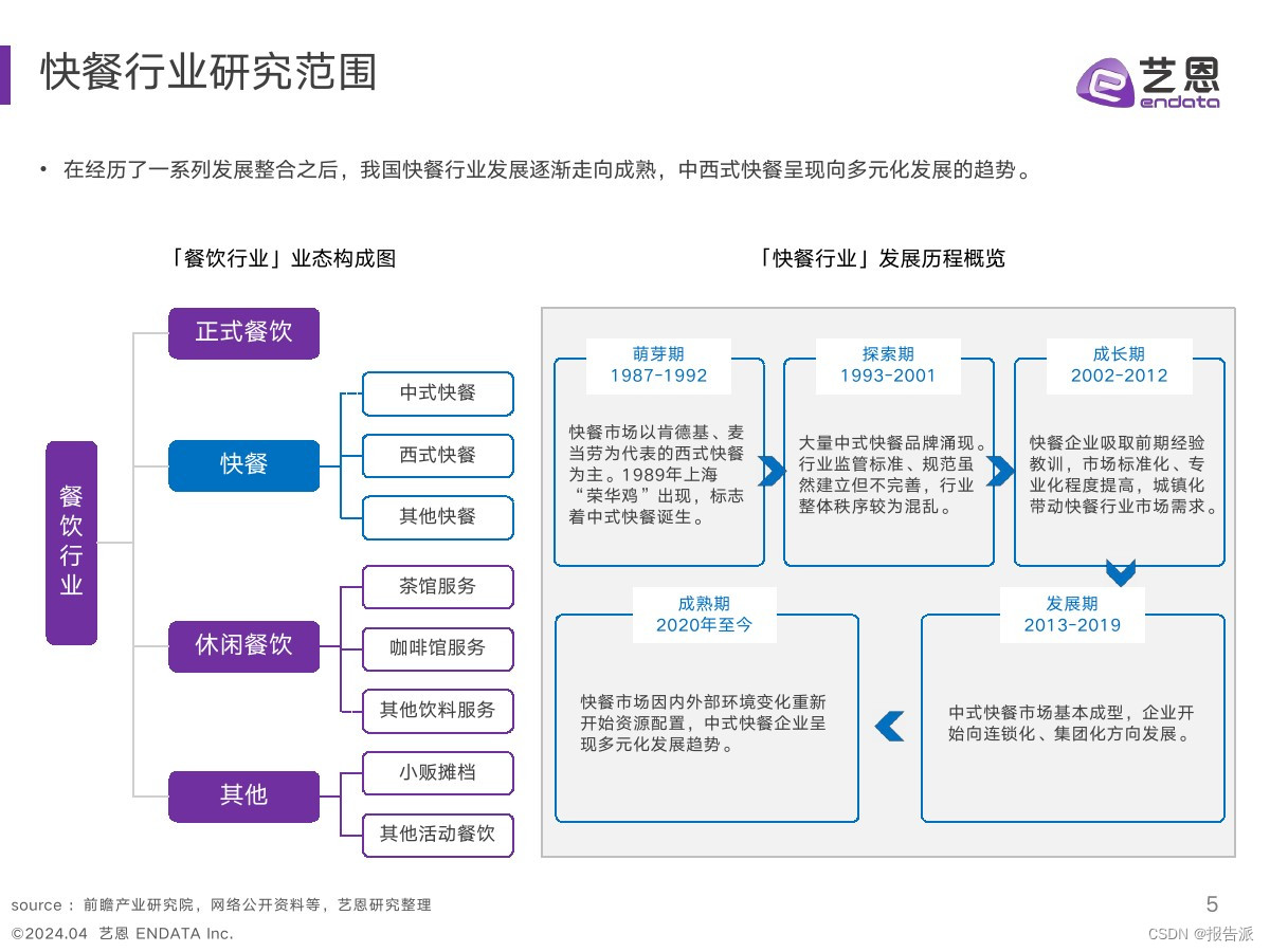 快餐行业针对的消费者收入__快餐行业消费者分析