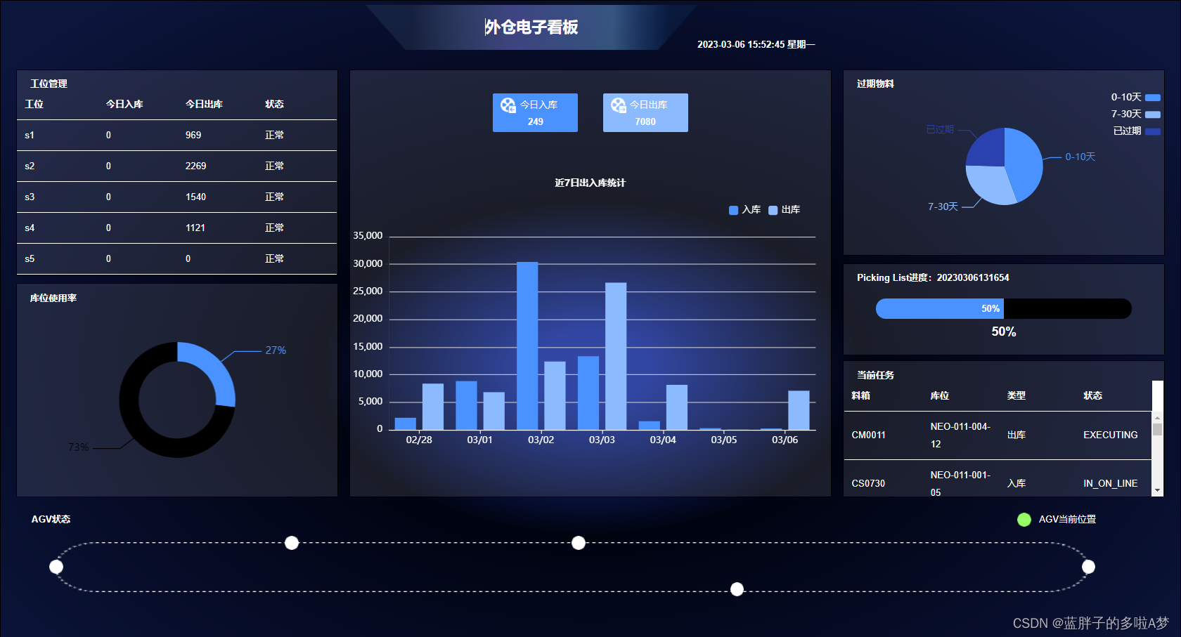 vue单页面 全屏 使用 screenfull 实现全屏(左侧菜单栏隐藏)_vue在打开一个界面的时候隐藏侧边栏-CSDN博客
