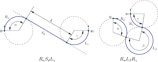 Dubins 曲线示意图