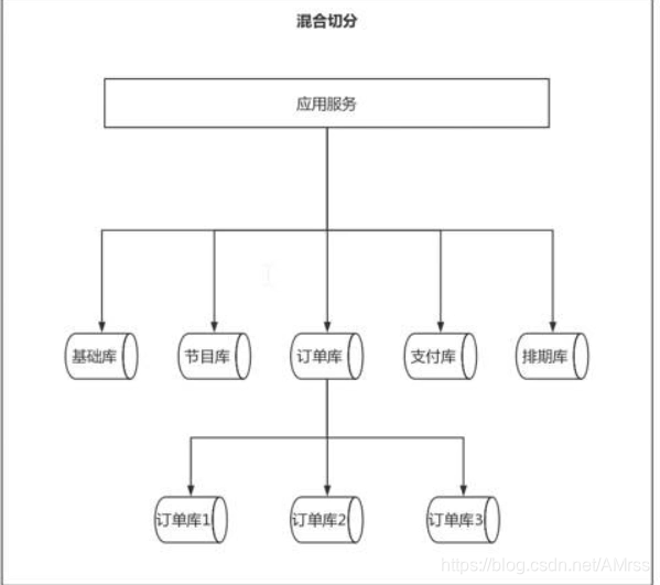 [外链图片转存失败,源站可能有防盗链机制,建议将图片保存下来直接上传(img-ZdqqkL1H-1572868796340)(C:\Users\DELL\Desktop\图片\1572865094403.png)]