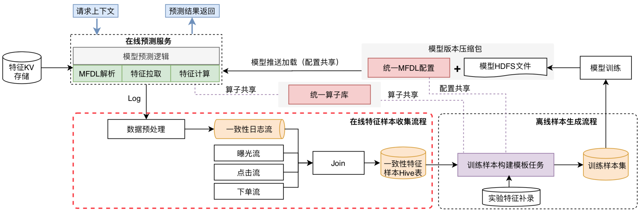 【解决】sklearn-LabelEncoder遇到没在编码规则里的新值-CSDN博客