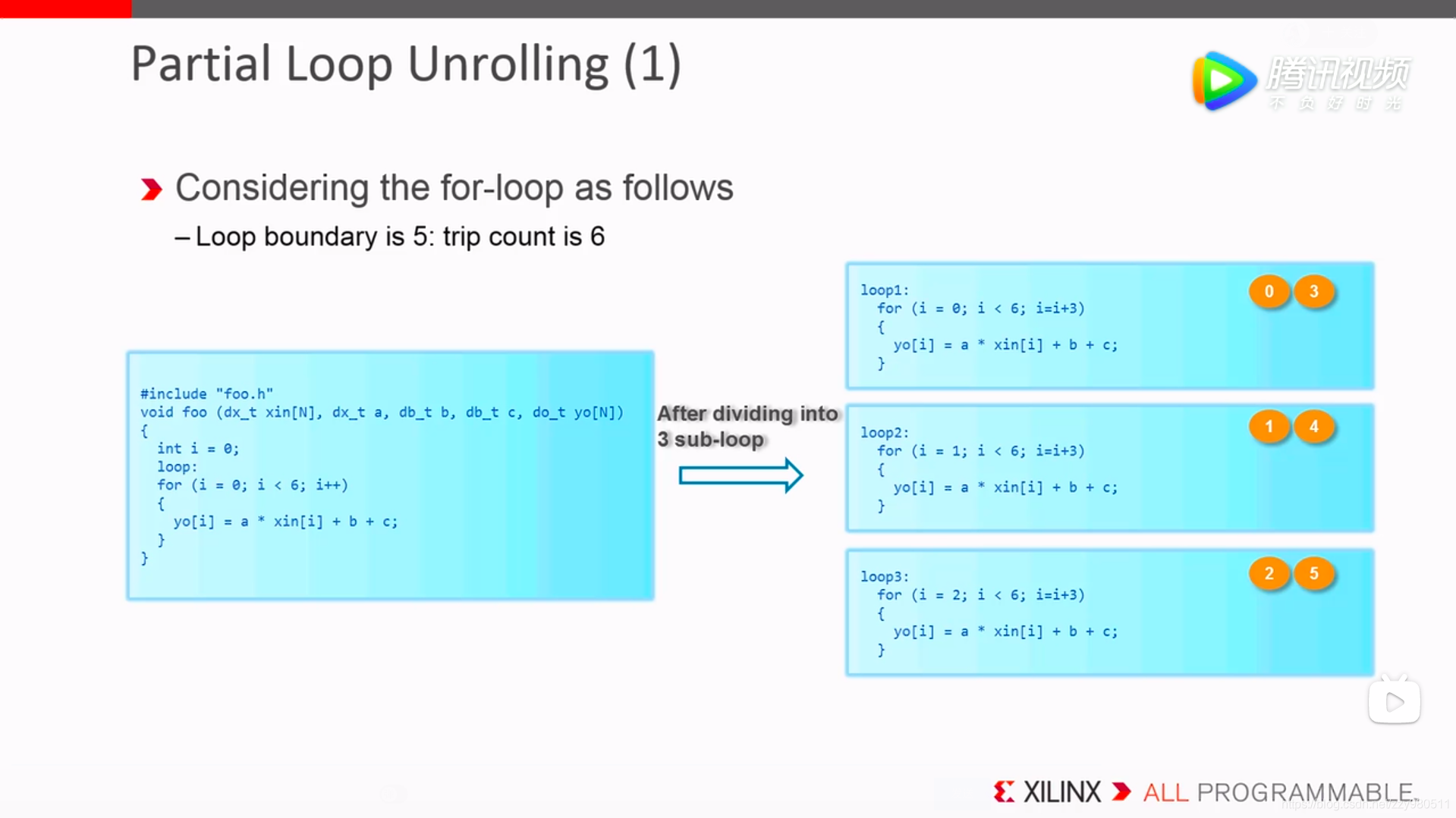 Learning HLS(1)-the for loop(1)_循环电路展开-CSDN博客