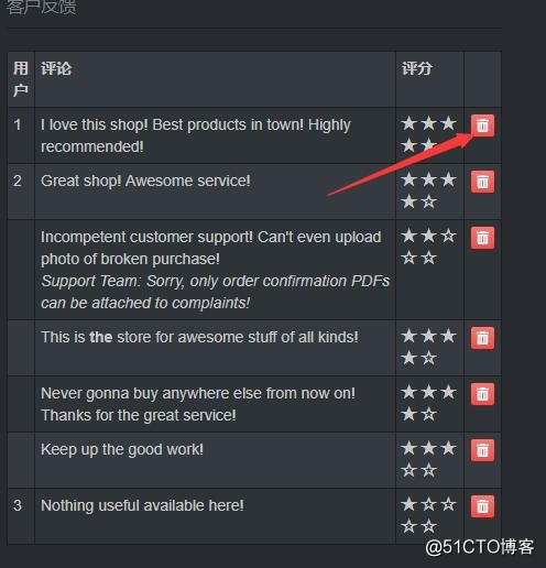 OWASP Juice Shop v6.4.1部分题目答案
