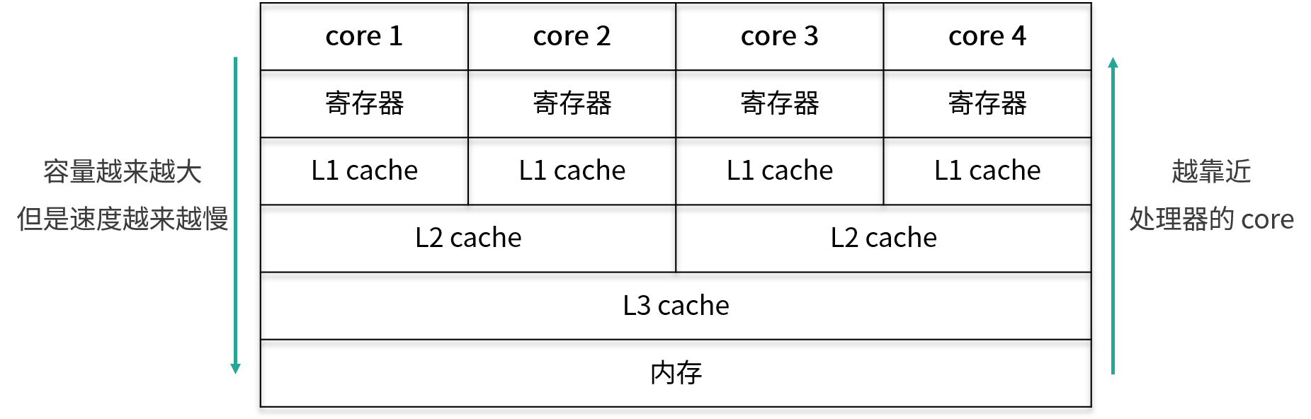 主内存-1