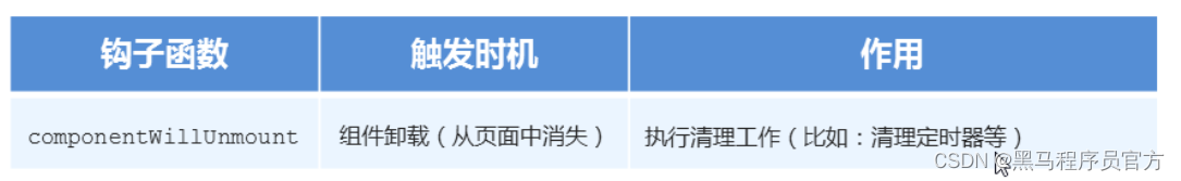 [外链图片转存失败,源站可能有防盗链机制,建议将图片保存下来直接上传(img-Dmk9yA0B-1674984309190)(images/卸载时.png)]
