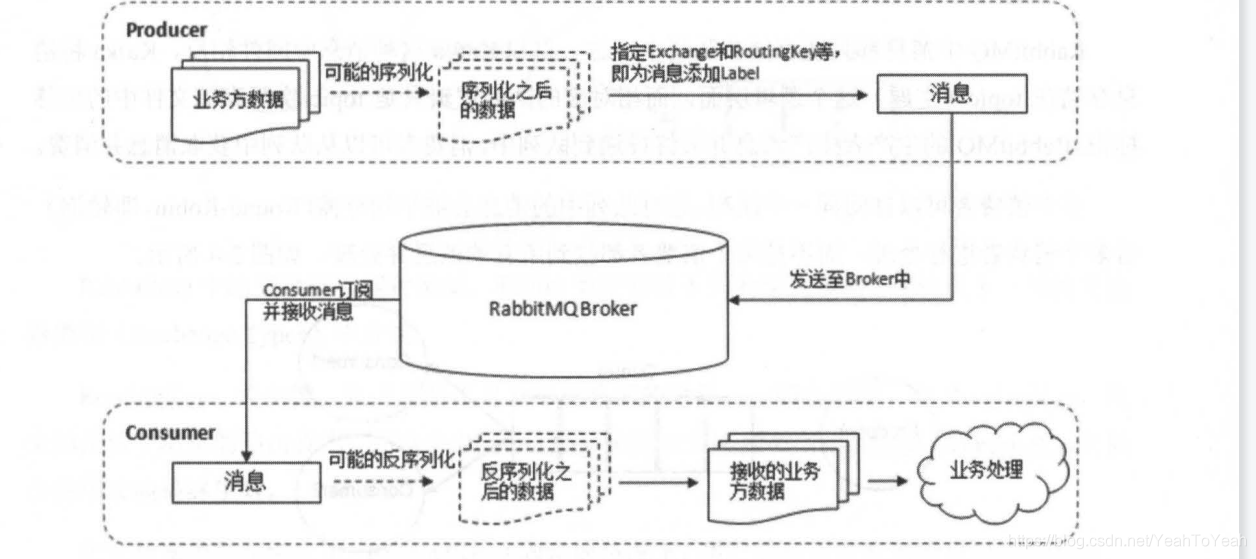 [外链图片转存失败,源站可能有防盗链机制,建议将图片保存下来直接上传(img-PwmH8UX9-1626266934059)(C:\Users\sunjiatao\AppData\Roaming\Typora\typora-user-images\image-20210714204624241.png)]