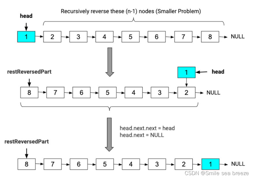 链表Linked List-Reverse a Linked List反转链表的4种方法（3）_linkedlist 反转-CSDN博客