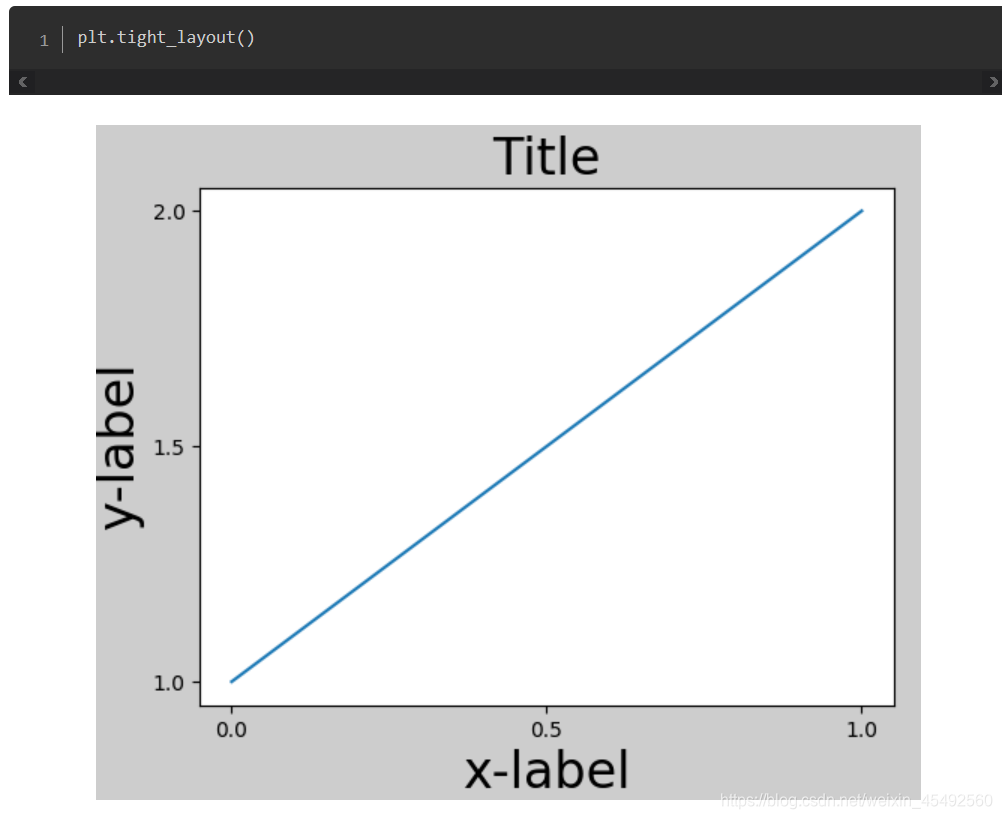 python plt.tight_layout()_tight-layout-CSDN博客
