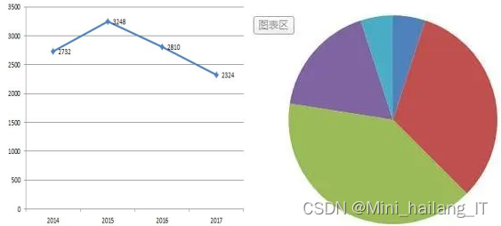 毕业设计:基于大数据的招聘数据可视化系统 python