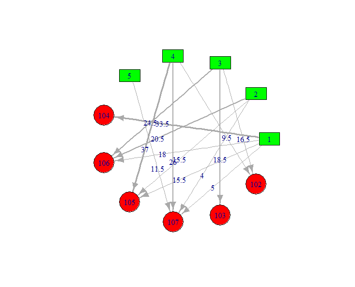 recommand_graph