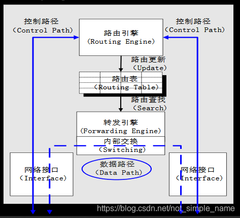 路由器基本功能