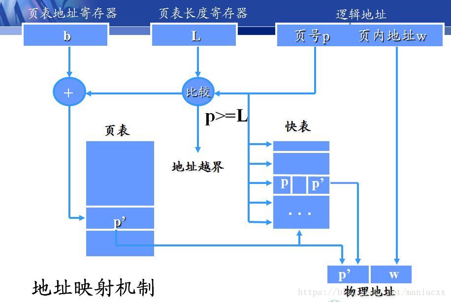 查询机制