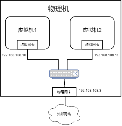 cloud_netmode_bridge.png