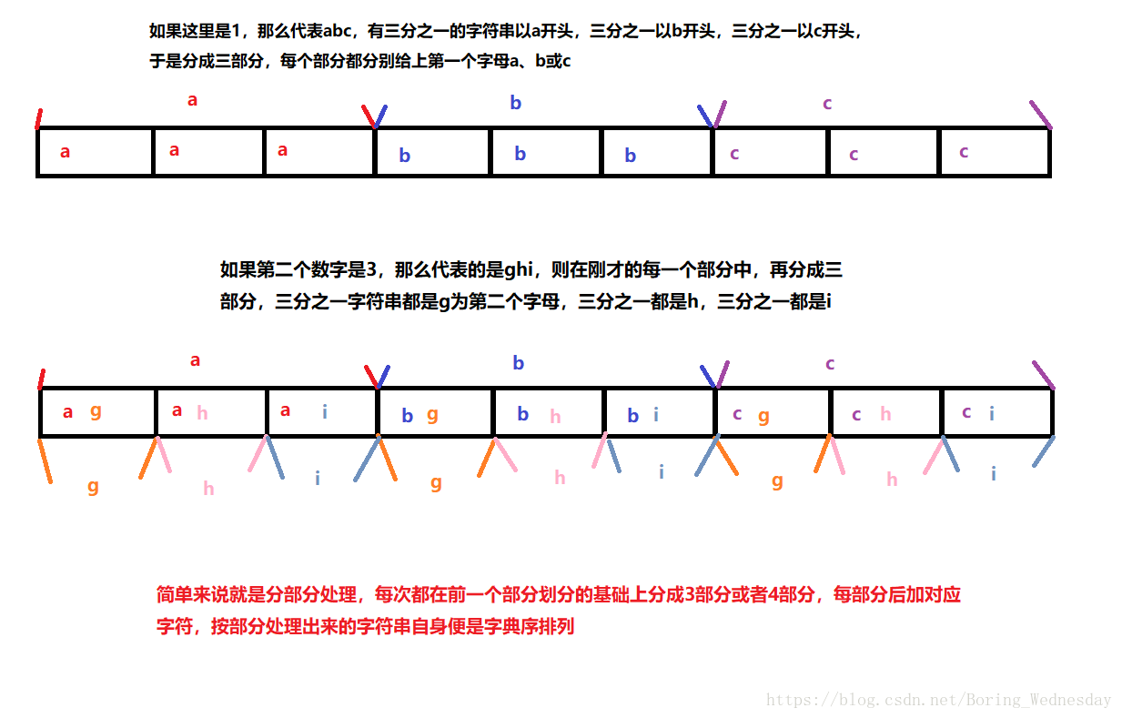 电话全排列
