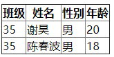 th标签