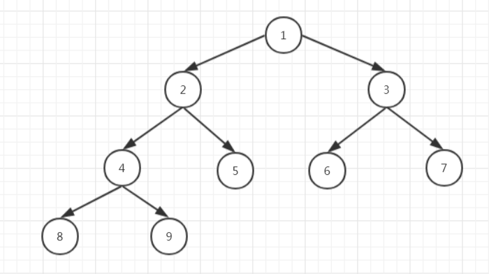 heap2