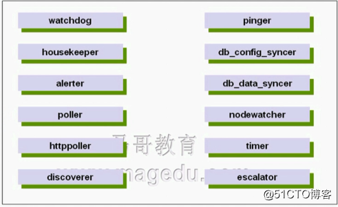 Zabbix监控（一）