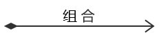 组合关系
