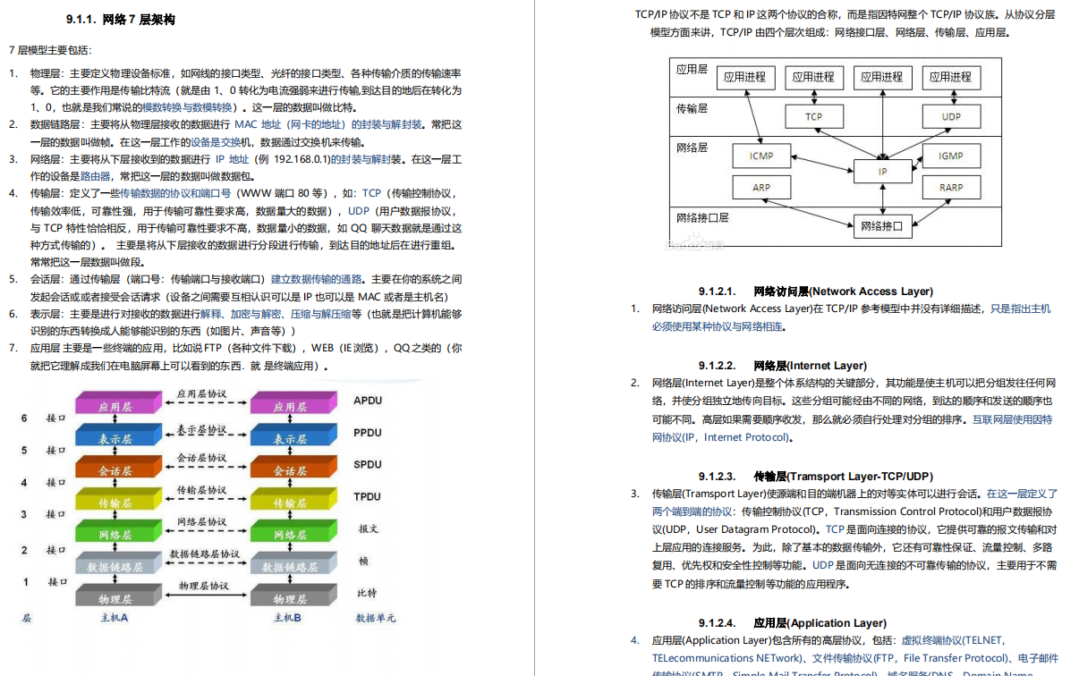 硬核!阿里自爆虐心万字面试手册,Github上获赞89.7K
