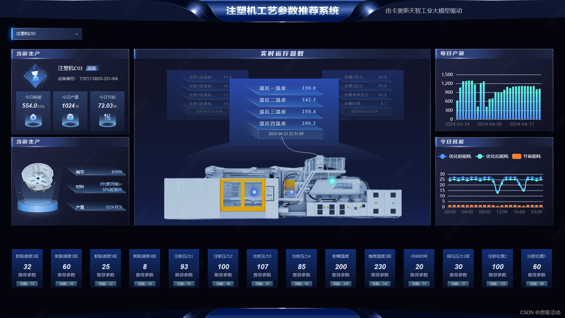 如何利用生成式AI优化制造企业的生产流程？_海尔卡奥斯注塑工艺参数推荐系统-CSDN博客