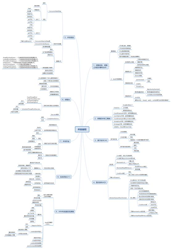 十年阿里架构师总结的知识框架和自己的生涯规划(收藏不看系列)
