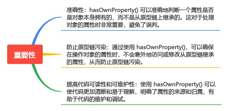 探索 hasOwnProperty:处理对象属性的关键(上)_vue hasownproperty-CSDN博客