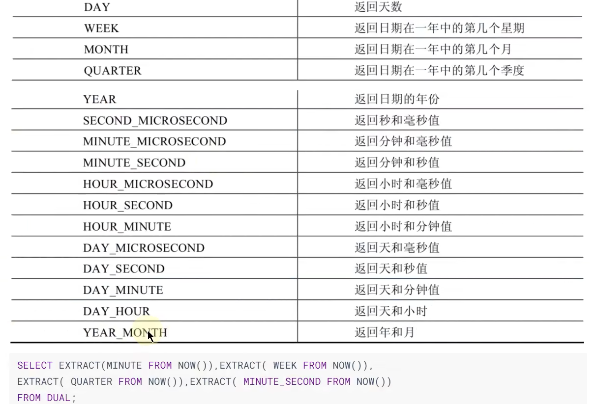 关于sql中处理日期的相关函数_sql日期函数-CSDN博客