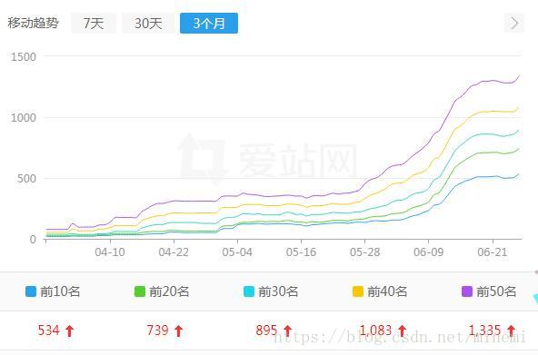 百家笔记网博客的运营和6个月增长速度还远远不够[图]