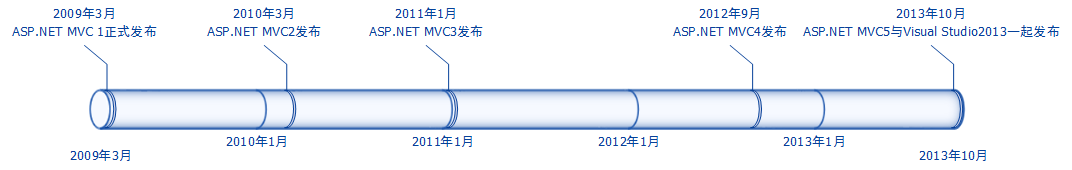 971601-20170605210013356-16639363.png