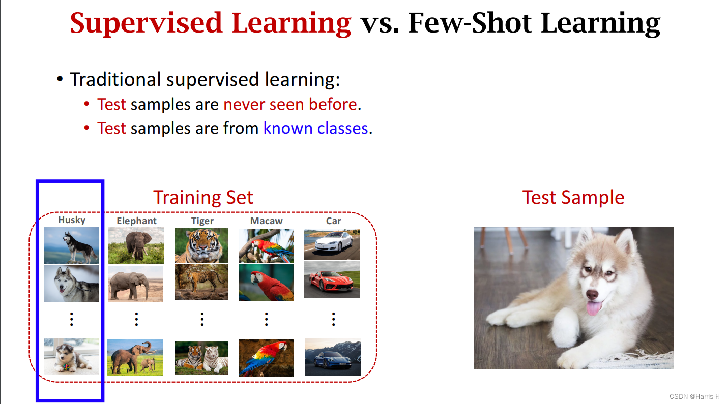 Few-Shot Learning-CSDN博客