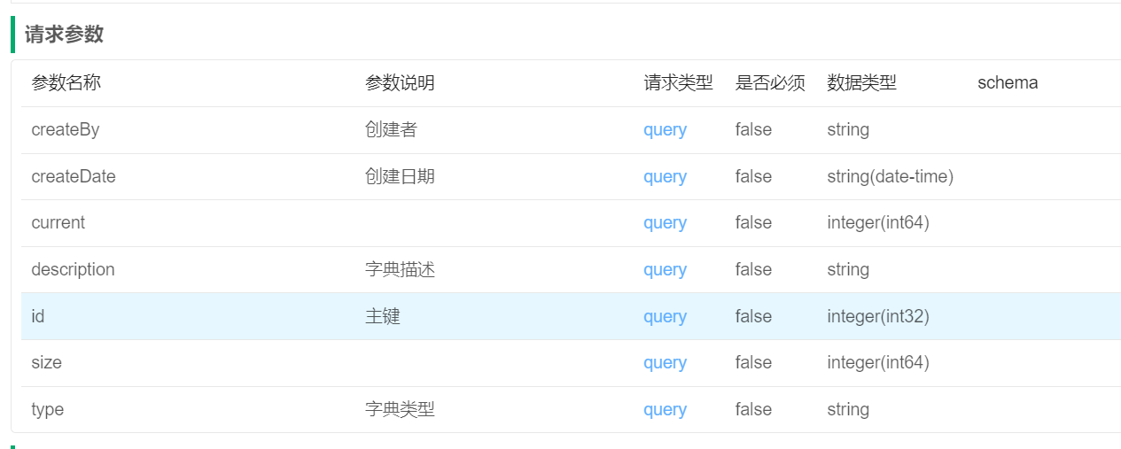 [外链图片转存失败,源站可能有防盗链机制,建议将图片保存下来直接上传(img-Jrcnmjf5-1675922884572)(E:\PrivateProject\note-document\Image\Swagger自定义字段\image-20230209140424341.png)]