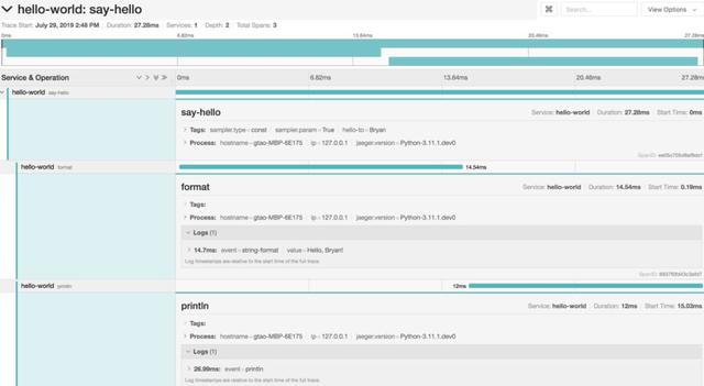 服务监控之分布式追踪一篇读懂服务监控之分布式追踪一篇读懂