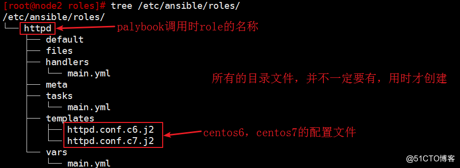 Ansible之roles使用