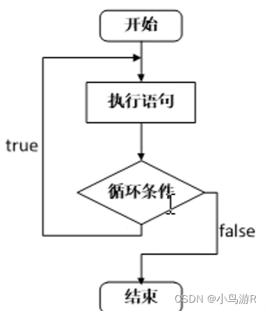 计算机二级C语言复习笔记插图49 计算机二级C语言复习笔记