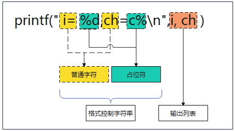 第01章_C语言入门插图49 image-20230822164051224