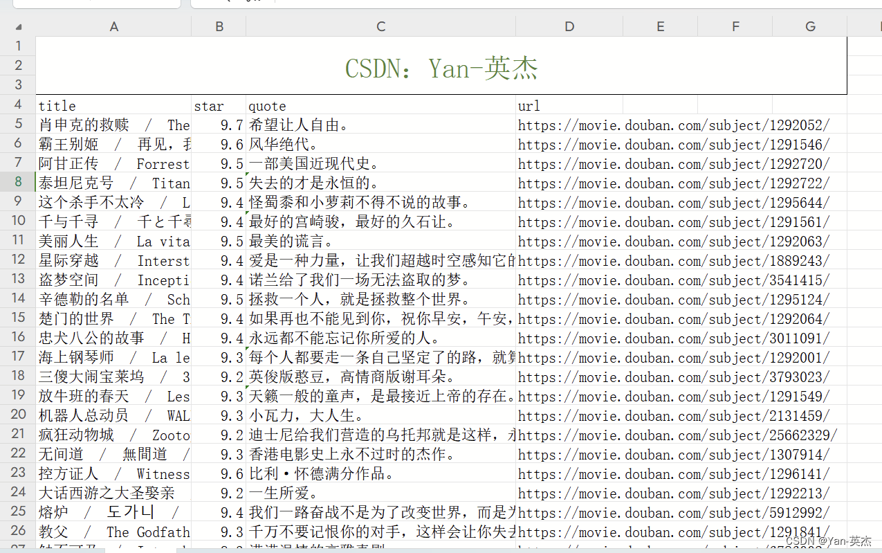 【python】六个常见爬虫案例【附源码】_爬取网页数据的代码