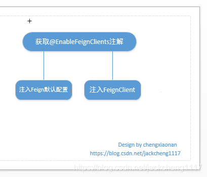 SpringCloud Feign设计原理_feign response body to string-CSDN博客