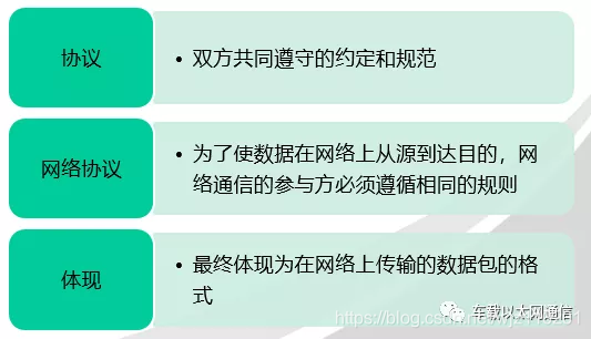 网络协议