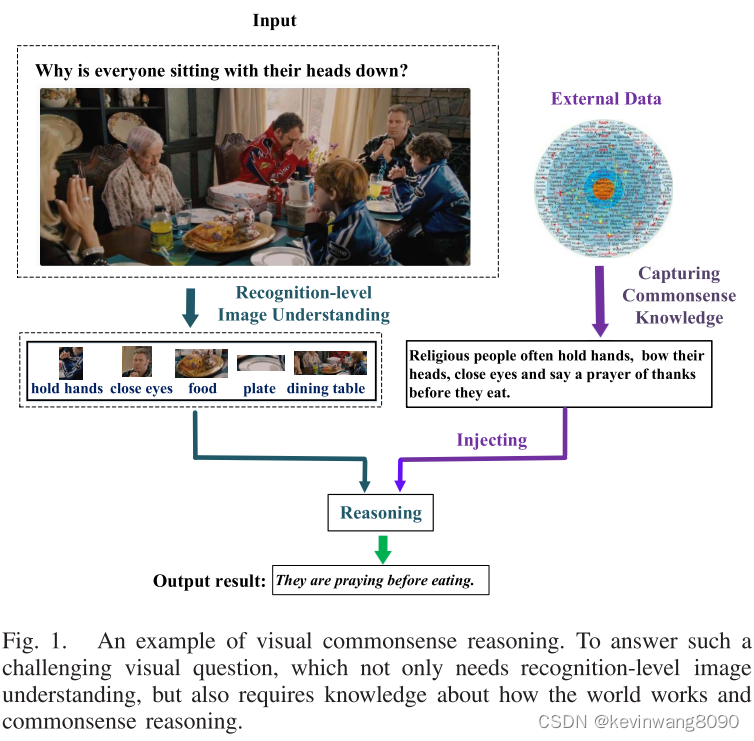 Multi-Level Knowledge Injecting for Visual Commonsense Reasoning-CSDN博客