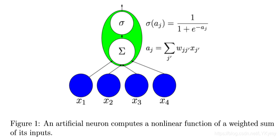 A Critical Review of Recurrent Neural Networks for Sequence Learning-CSDN博客