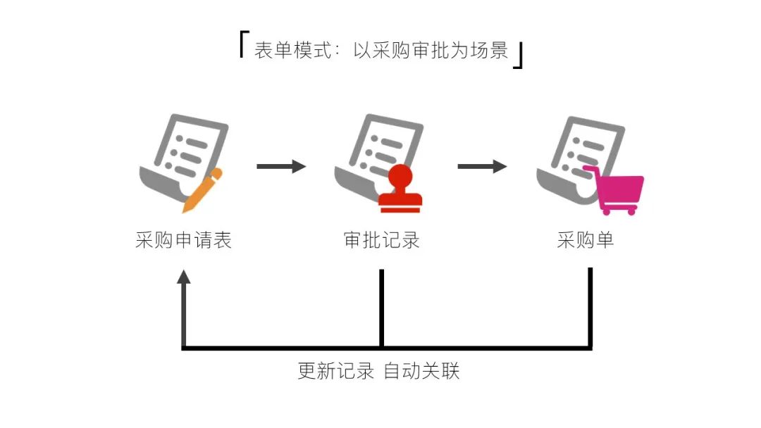 终于有人把“低代码”说清楚了！