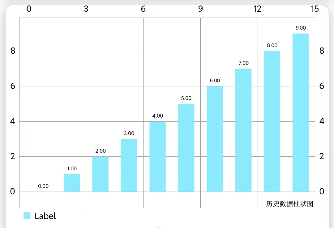 Android studio MPAndroidChart 柱形图表_mpandroidchart 柱状图-CSDN博客