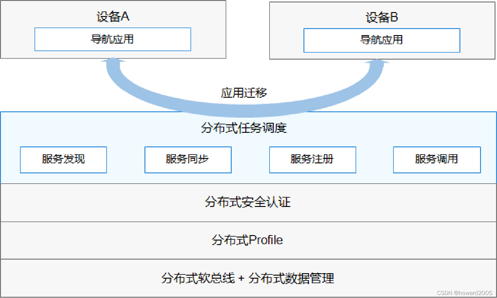 在这里插入图片描述 https://i-blog.csdnimg.cn/blog_migrate/51729587f45f9a673b2428f01a89be38.png