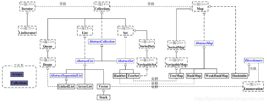 01-Java集合-整体概述-CSDN博客