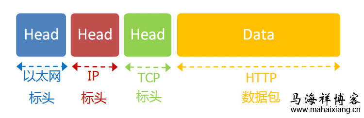 深入解析互联网协议的原理-马海祥博客