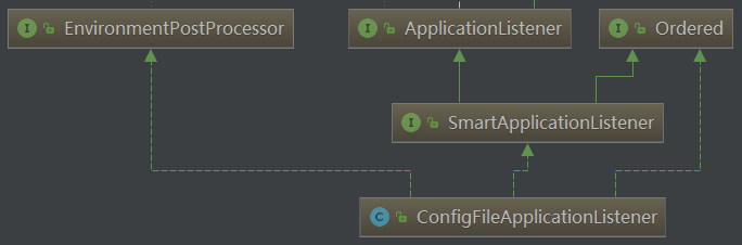 ![](ConfigFileApplicationListener类层次结构.png)