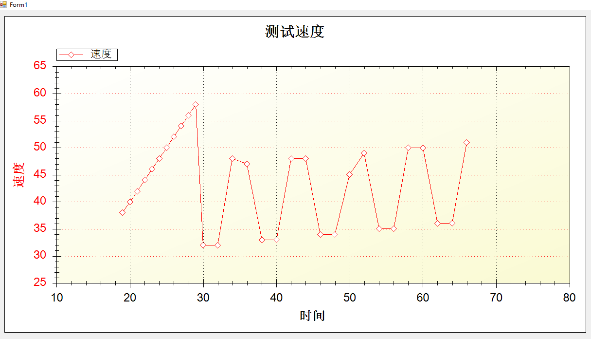 【.NET全栈】ZedGraph图表库的介绍和应用-CSDN博客